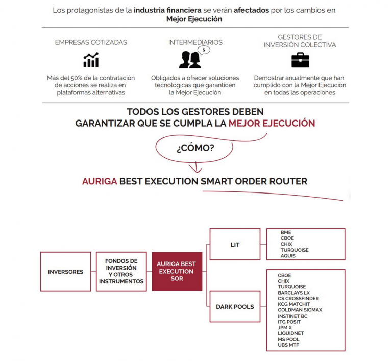 Infografía